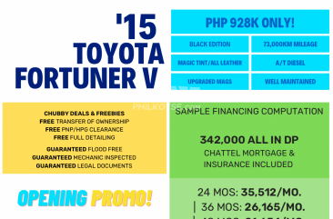 2015 Toyota Fortuner in Quezon City, Metro Manila